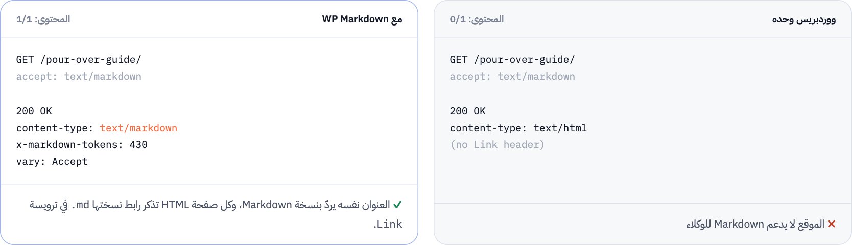 نفس الطلب من وكيل ذكاء اصطناعي: ووردبريس وحده قدام ووردبريس مع WP Markdown.