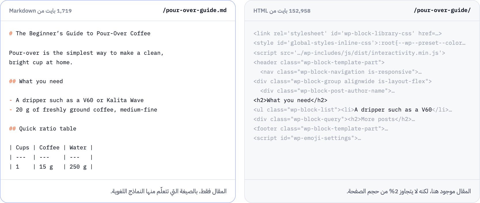 نفس المقال: صفحة HTML كاملة قدام نسخة Markdown فيها المقال بس.