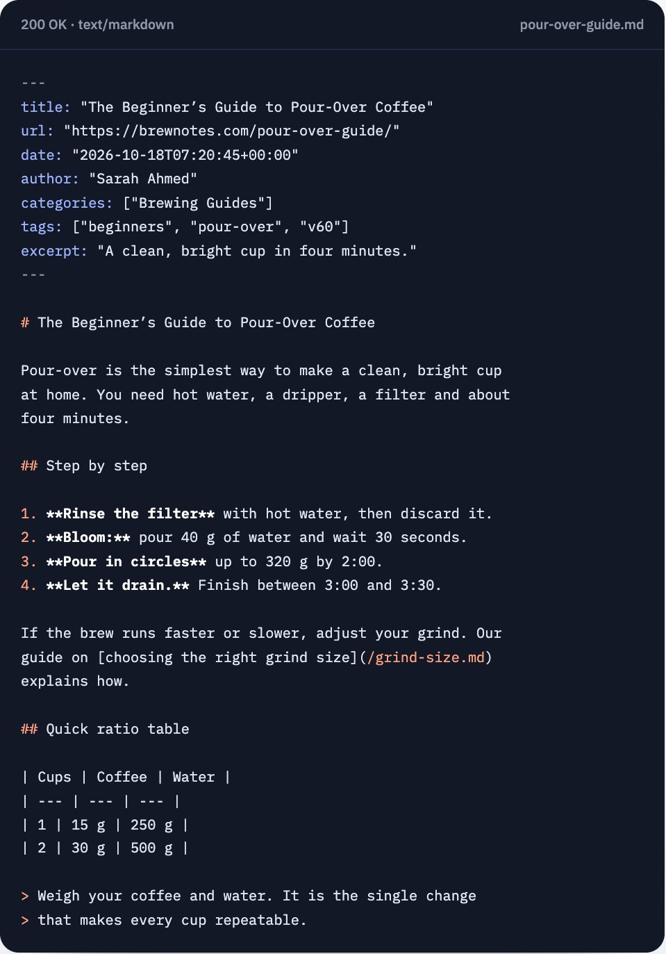 نسخة Markdown حقيقية من مقال على ووردبريس