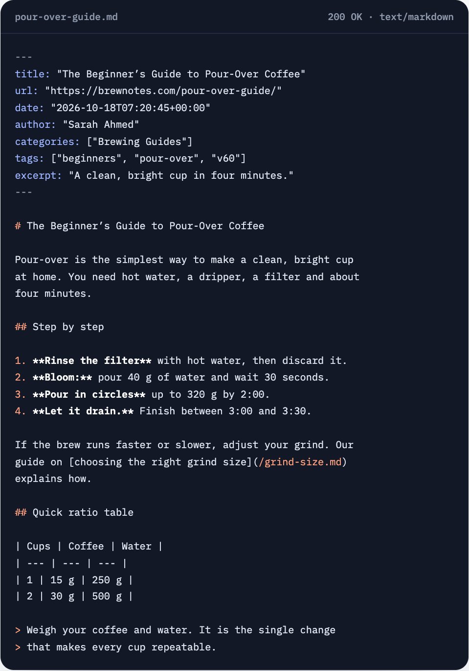 A real Markdown copy of a WordPress post